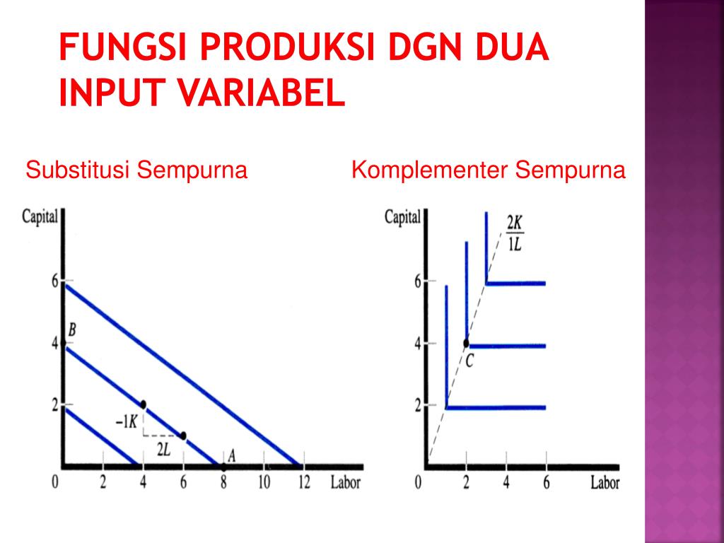 PPT Teori dan Estimasi Produksi PowerPoint Presentation 