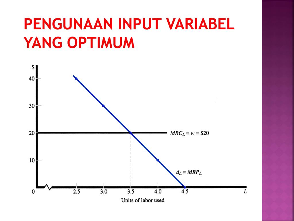 PPT Teori dan Estimasi Produksi PowerPoint Presentation, free