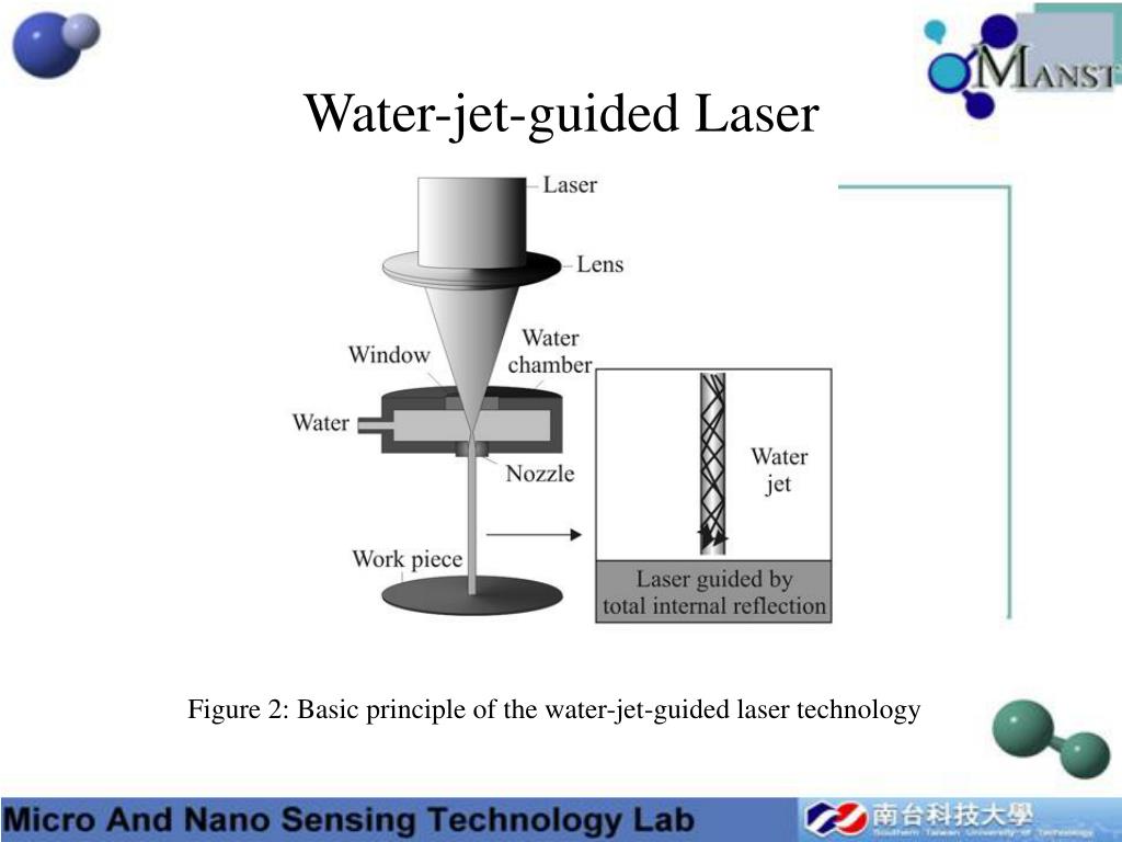 PPT - Laser slotting of silicon for inkjet printer heads PowerPoint ...
