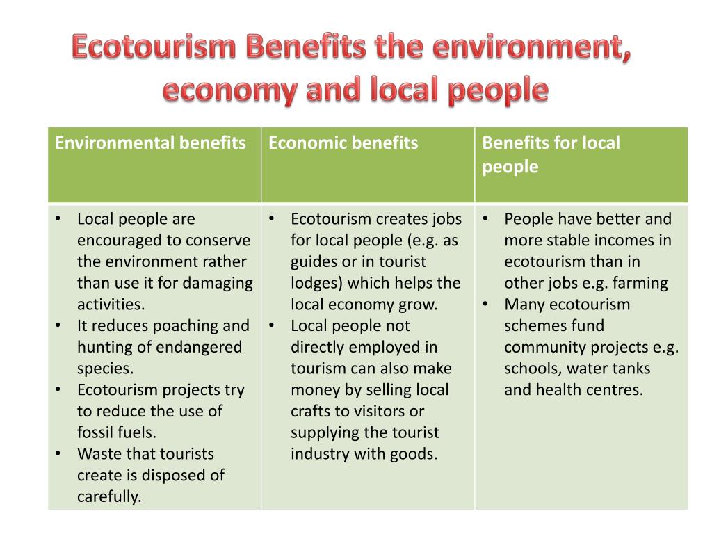 Tourism texts. What is Eco-Tourism. What is Ecotourism. Ecotourism benefits. Ecotourism principles.