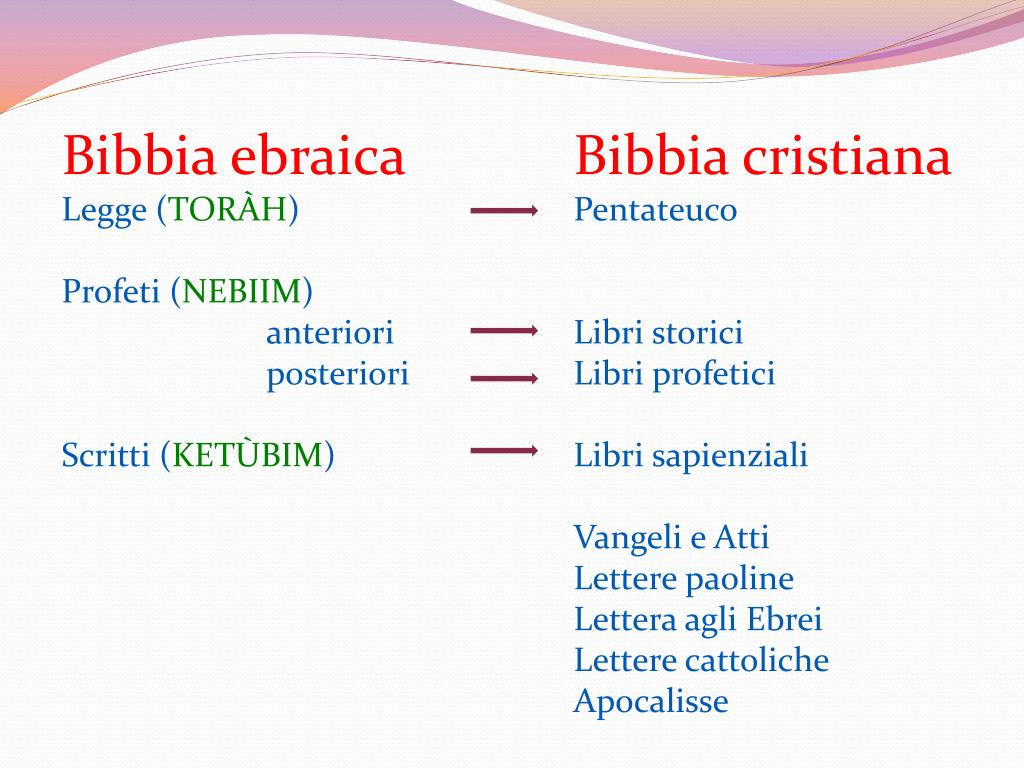 Religione Ebraica E Cattolica Differenze