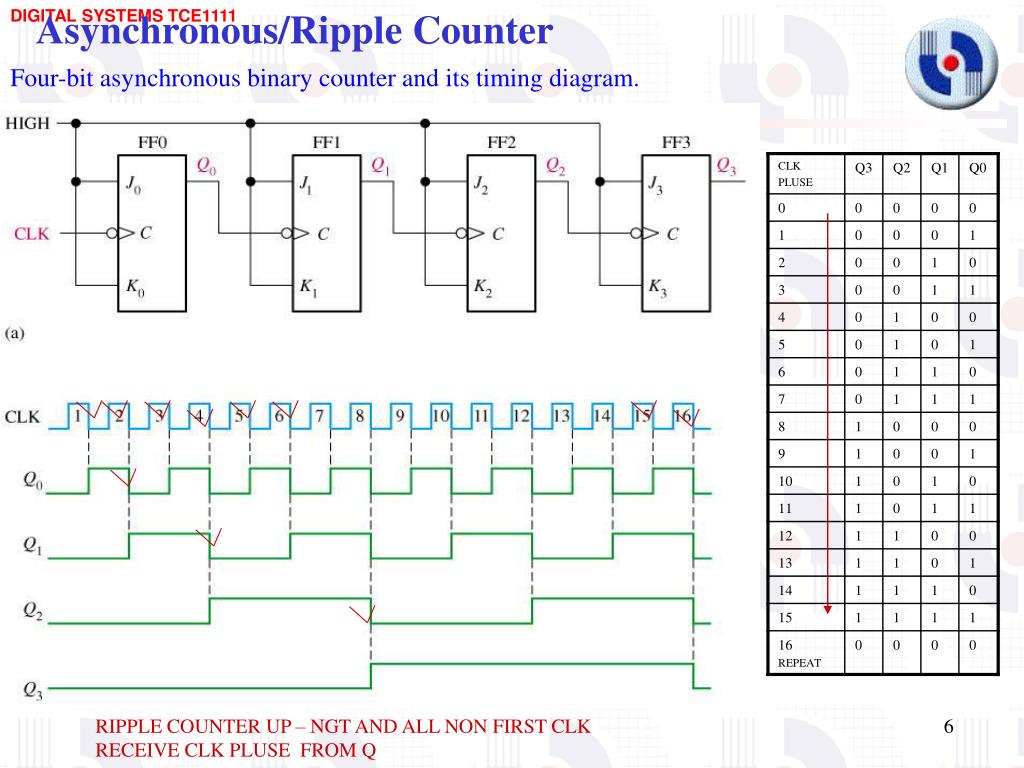 asynchronous ripple counter verilog code