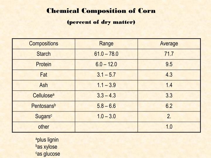 PPT Ethanol Production PowerPoint Presentation ID3085375