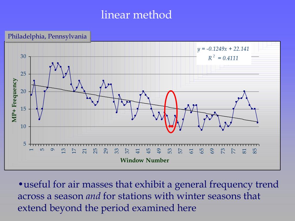 William Line Method Graph PPT - Department of Geography, University of Delaware Center for ...
