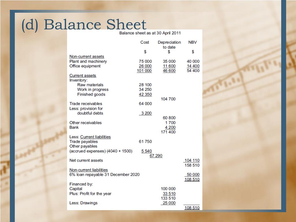 PPT - Manufacturing Accounts PowerPoint Presentation, free download
