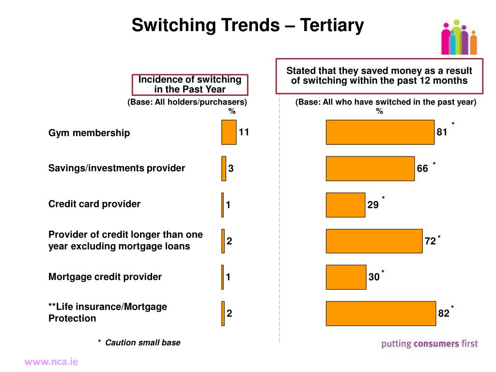Consumer Switching PPT - National Consumer Agency Market Research Findings: Consumer ...