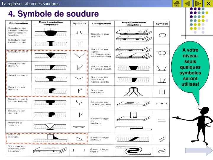 PPT - LA REPRESENTATION DES SOUDURES PowerPoint Presentation - ID:3085859