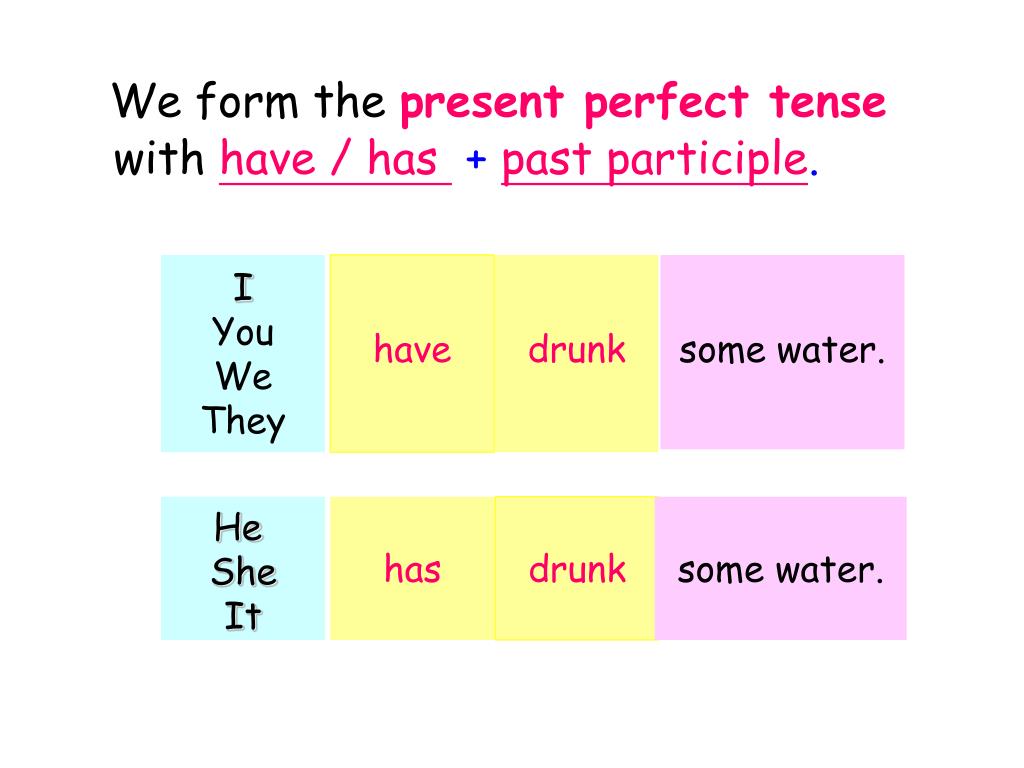 Perfect tense forms. Present perfect have past participle. Have в past perfect. Present perfect глаголы таблица. Present Tense.