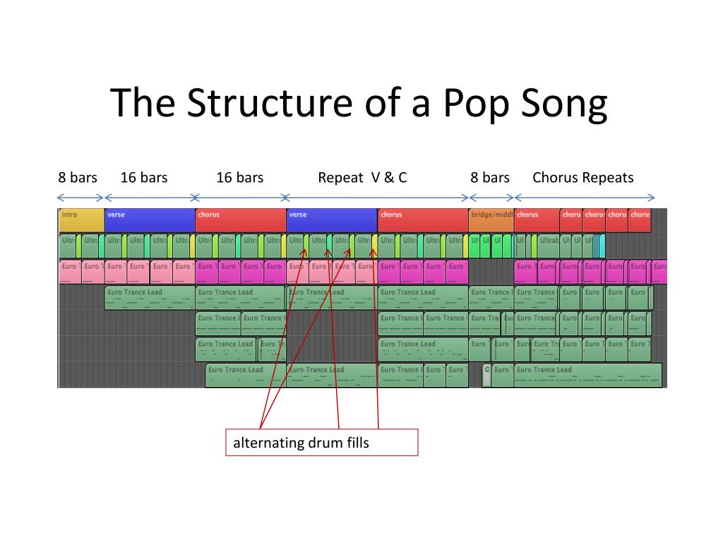 PPT Genres Structure Workflow PowerPoint Presentation Free 