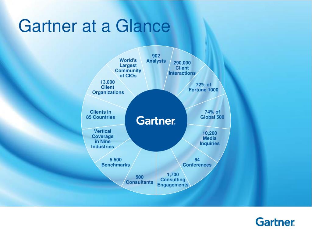 PPT The Gartner Scenario for IT Services Providers The Future of IT