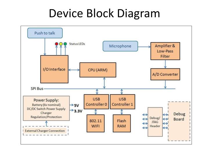 [DIAGRAM] Wire Less Device Block Diagram - WIRINGSCHEMA.COM