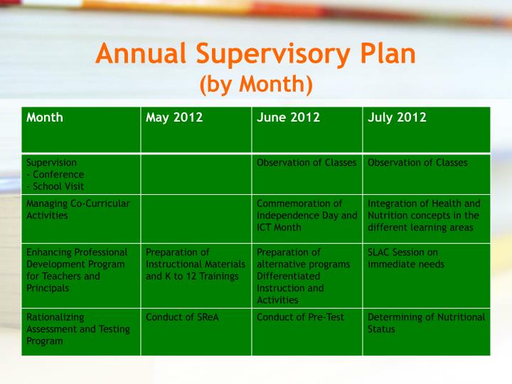 annual supervisory plan by month n