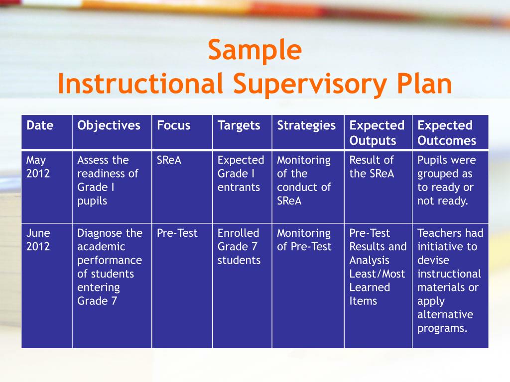 PPT Instructional Supervisory Plan PowerPoint Presentation Free 