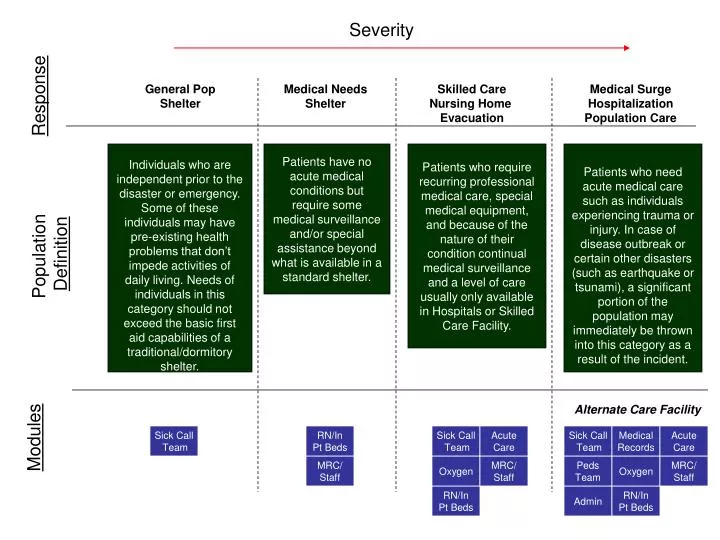 PPT Alternate Care Facility PowerPoint Presentation Free Download