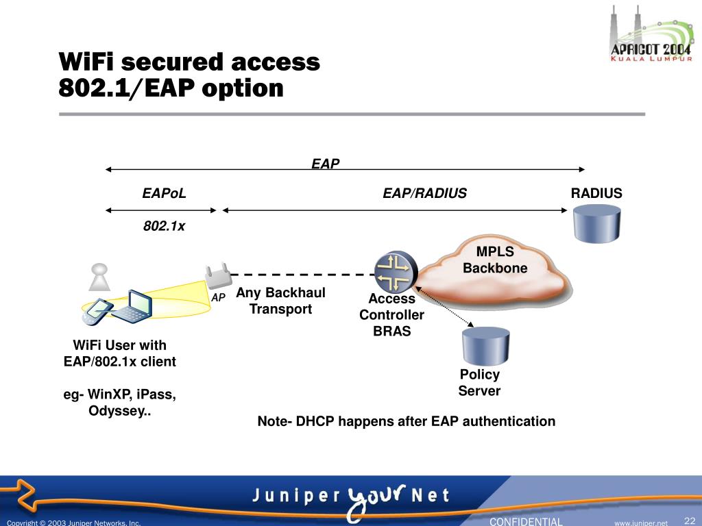 Wifi access