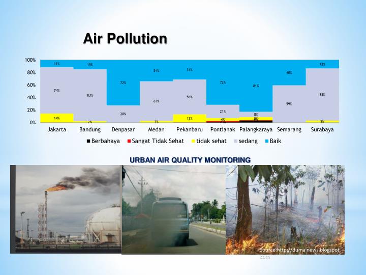 reason of degradation of air quality Land degradation in ethiopia: causes large scale loss of forest cover changes the albedo and air as well as eutrophication and water quality. reason of degradation of air quality Land degradation in ethiopia: causes large scale loss of forest cover changes the albedo and air as well as eutrophication and water quality.