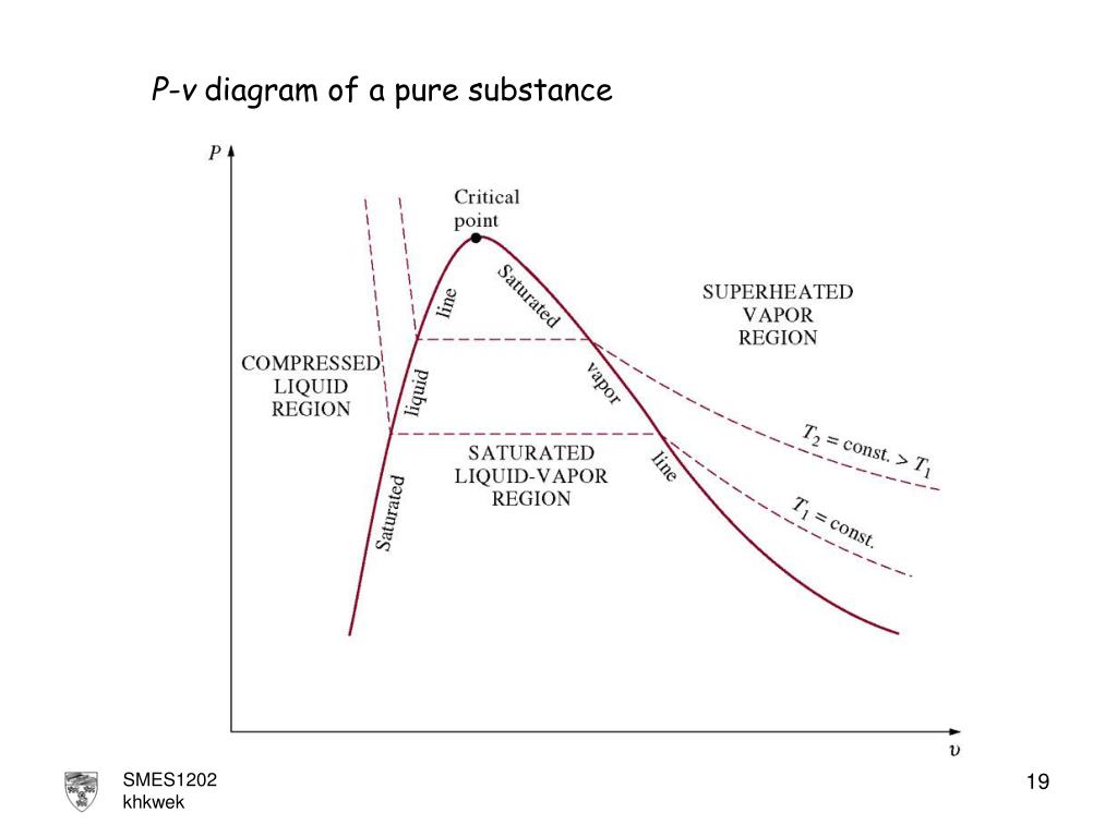 心に強く訴える T V Diagram For Water