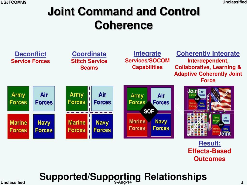 Ppt emerging concept for joint command and control powerpoint