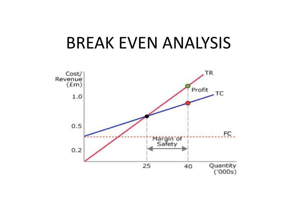 break even analysis case study ppt