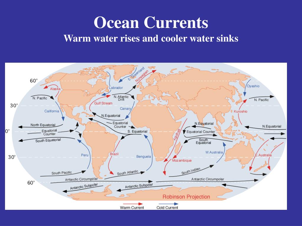 Морские течения действующие в тихом океане. Морские течения.