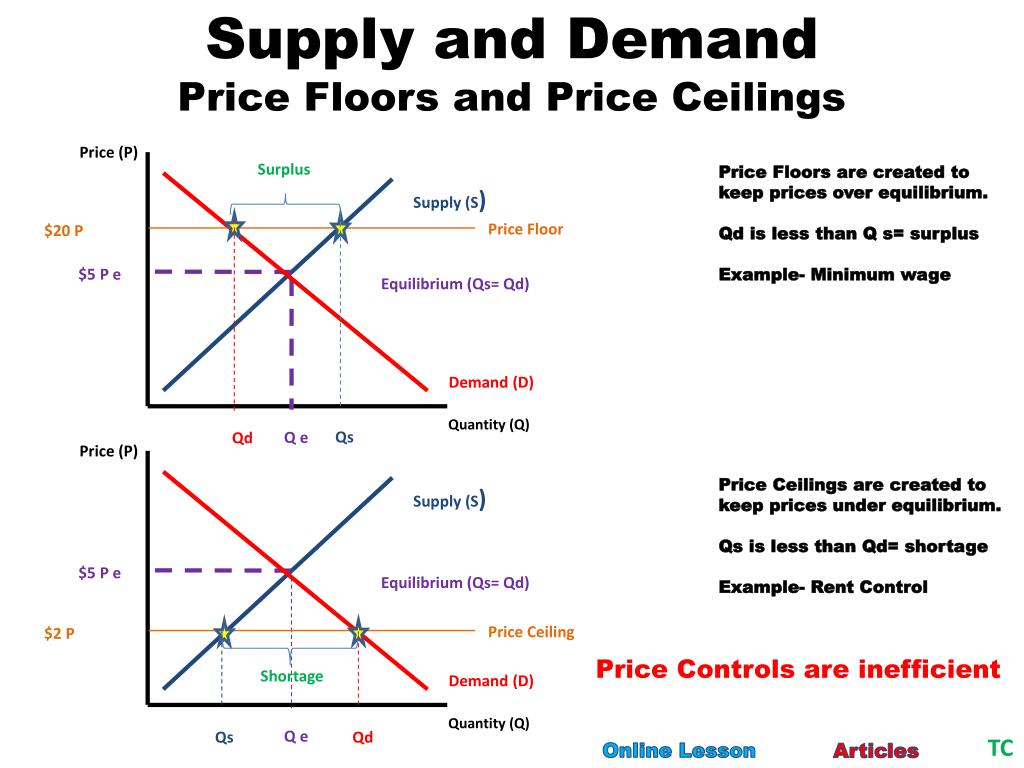 Ppt Supply And Demand Powerpoint Presentation Free Download