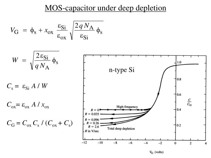 PPT - Chapter 16-3. MOS C-V characteristics PowerPoint Presentation ...