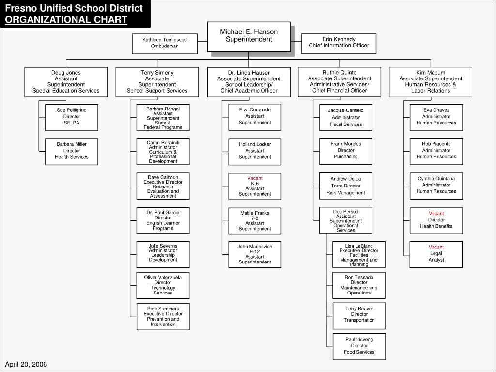 PPT Erin Kennedy Chief Information Officer PowerPoint Presentation