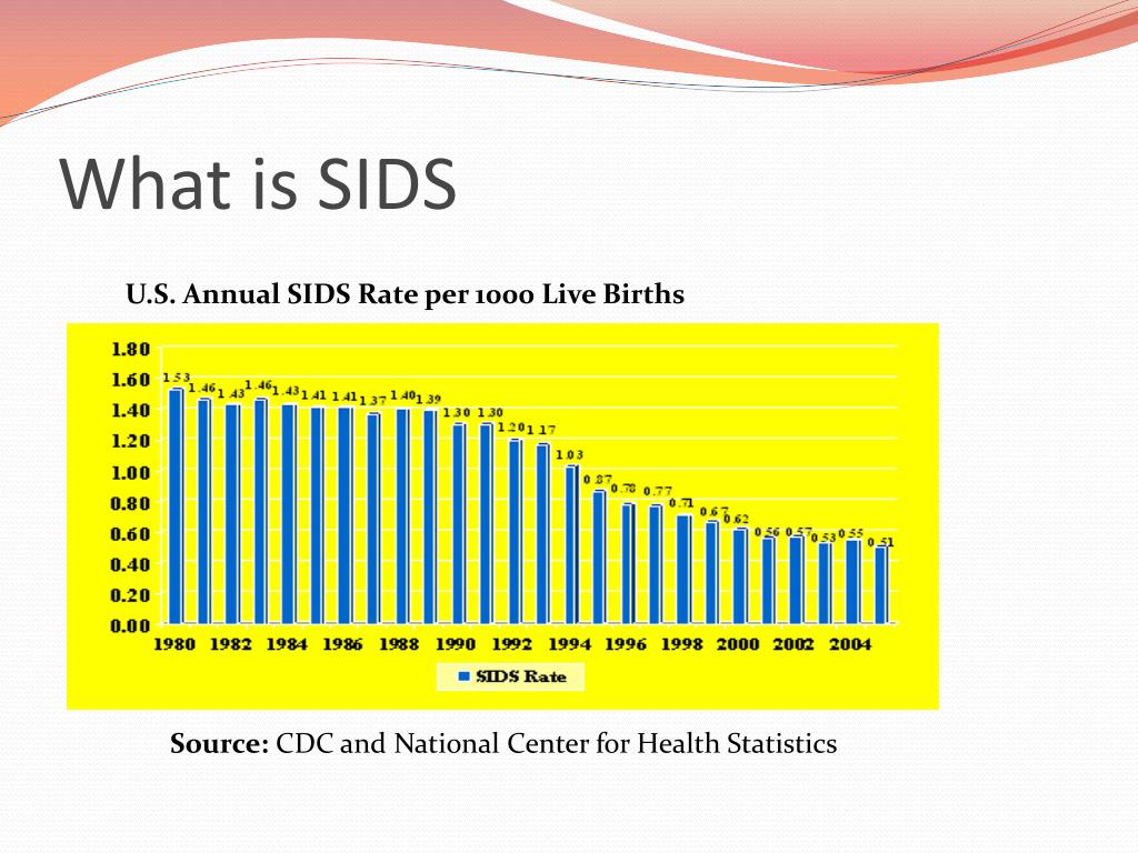 PPT Sudden Infant Death Syndrome (SIDS) PowerPoint Presentation, free