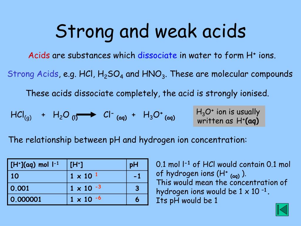 Robust перевод. Strong and weak acids. Strong acid weak acid. Strong and weak Bases. PH weak acids strong acids.