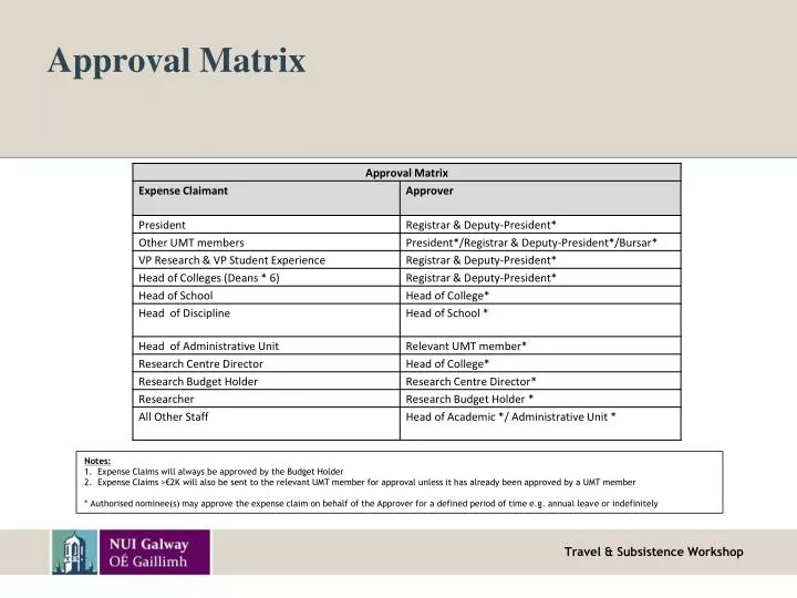 PPT Approval Matrix PowerPoint Presentation free 