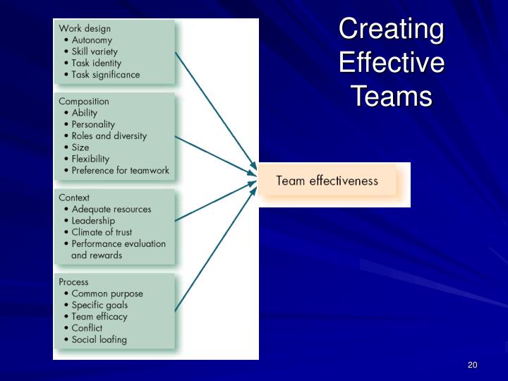 PPT - Chapter 8: Foundations Of Group Behavior PowerPoint Presentation ...