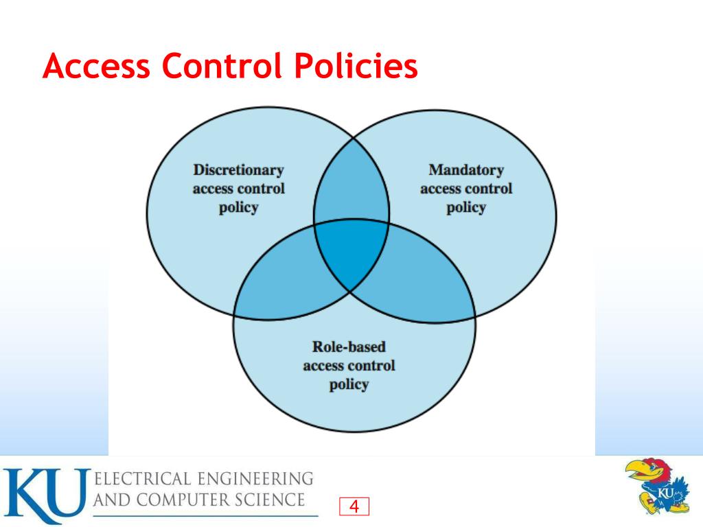 PPT Computer Security Principles and Practice PowerPoint Presentation ID3091109