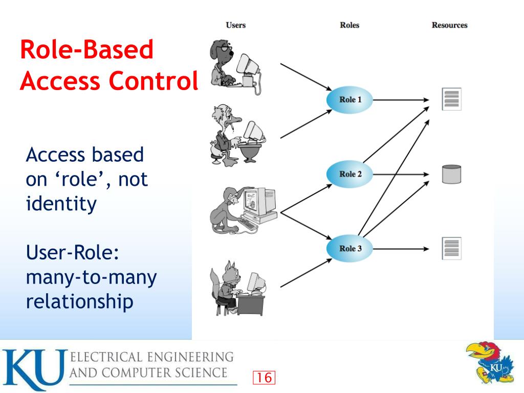 Role based access Control. Ролевой контроль доступа (RBAC). Управление доступом на основе ролей. RBAC.