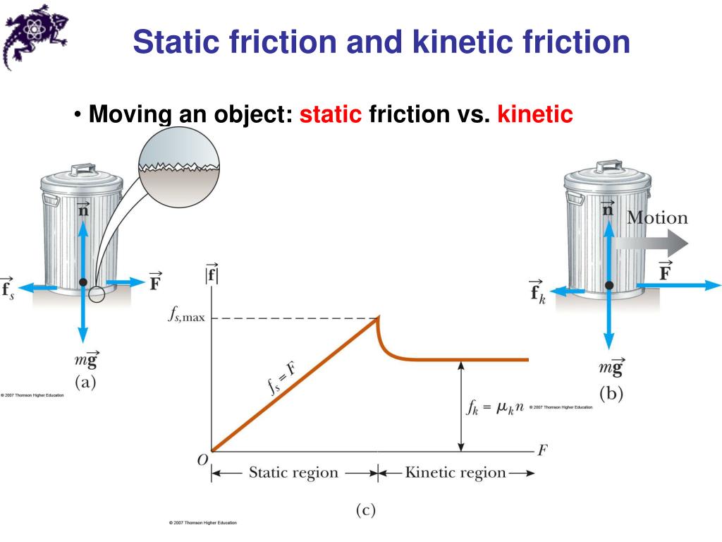 Static object. Kinetic Friction. Static Friction. Статическое трение. Friction folder усилие открывания.