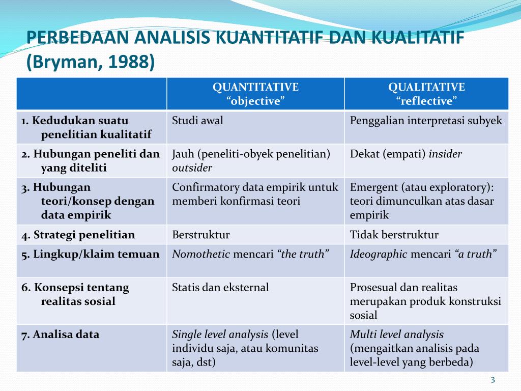 Perbedaan Teknik Analisis Data Kualitatif Dan Kuantitatif Sumber