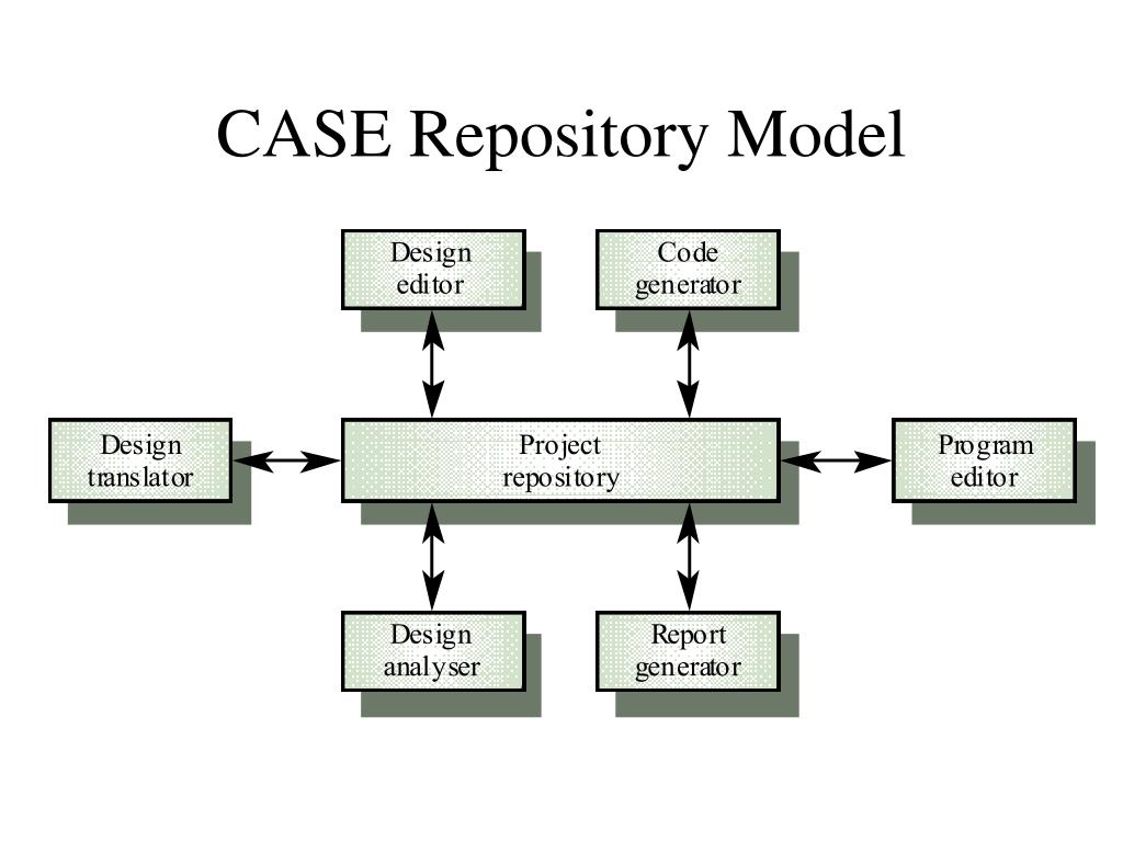Репозиторий это. Модель репозитория. Репозиторий Case-средства это. Репозито́рий модель. Классы репозиториев.