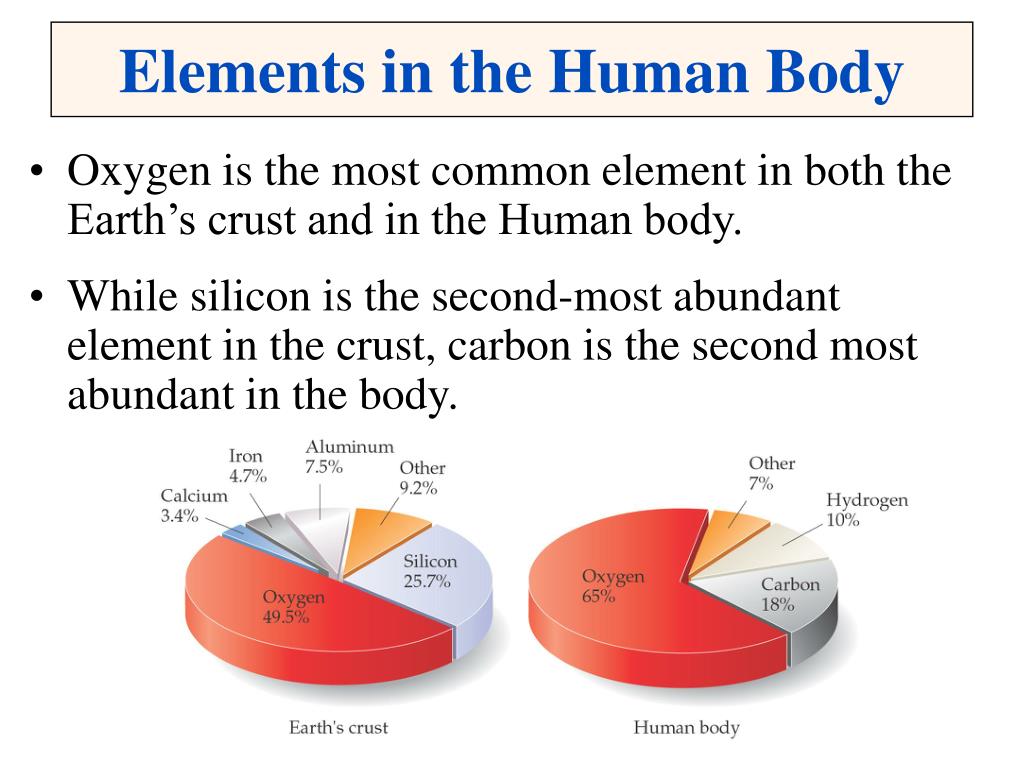 Common elements. The most abundant степени.