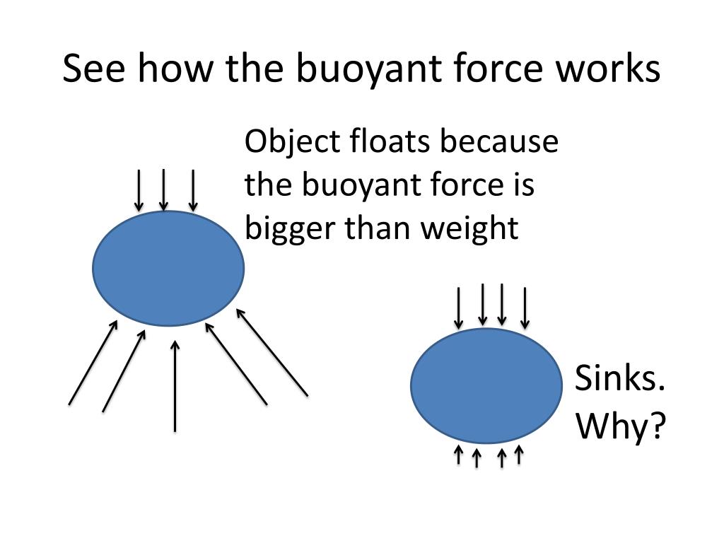 buoyant force problem solving