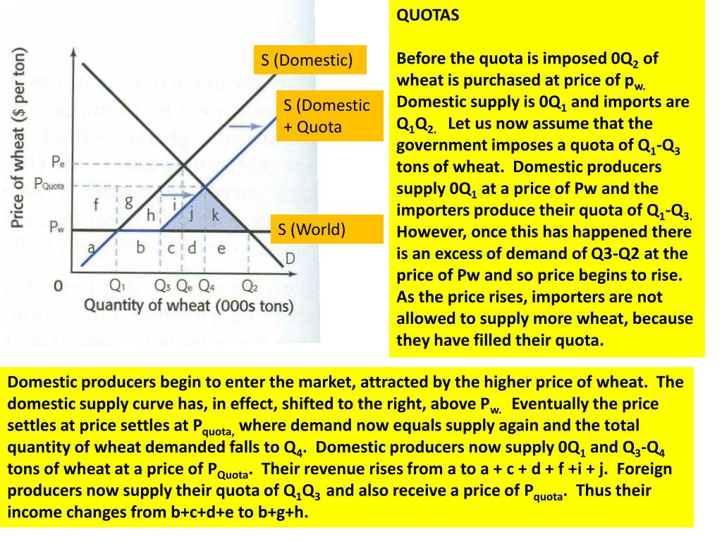 PPT - INTERNATIONAL ECONOMICS Free Trade & Protectionism-Graphical ...