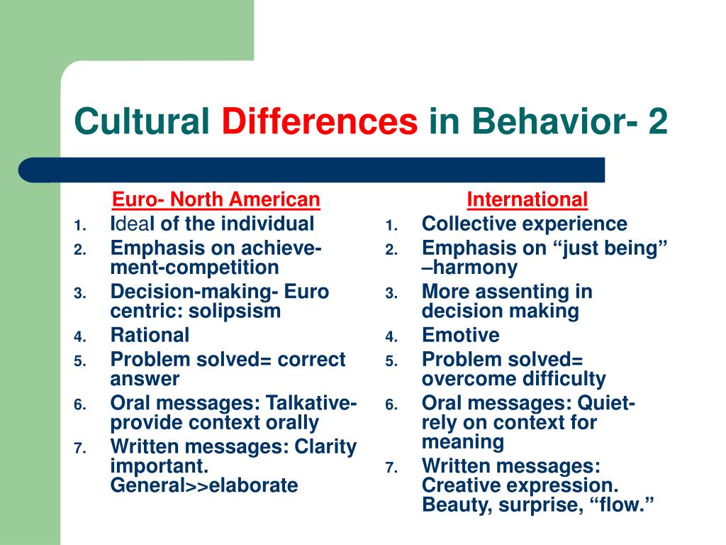 Ppt Cross Cultural Collaboration Powerpoint Presentation Free