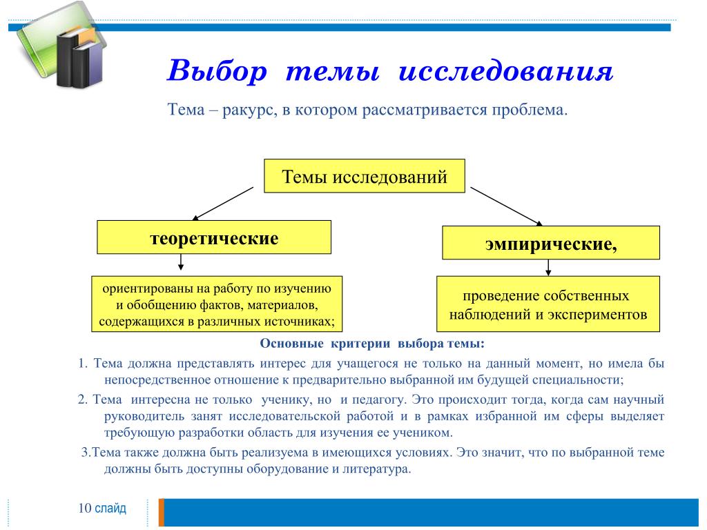 Выбор тем. Выбор темы исследования. Тема исследования это определение. Тема и выбор темы исследования. Выбери тему исследования.