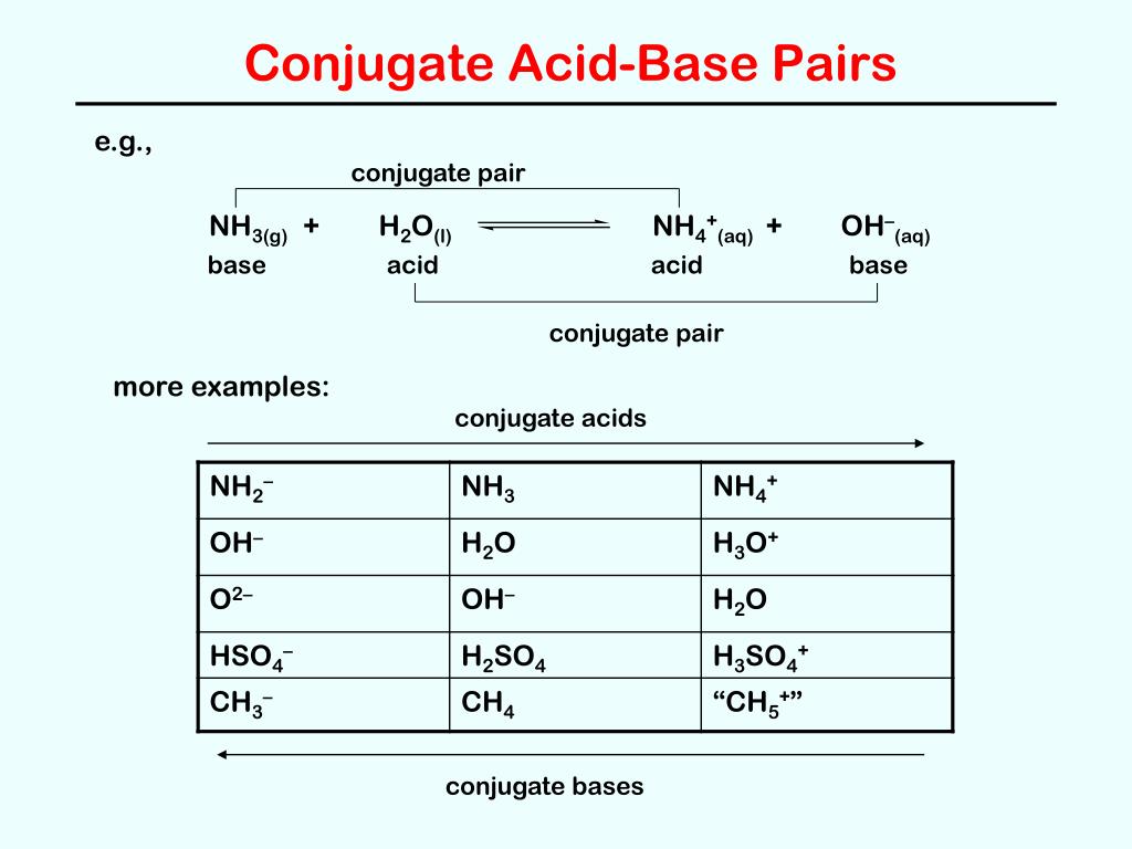 (g) + H2O(l) NH4+(aq) + OH-(aq) base acid acid base conjugate pair more exa...