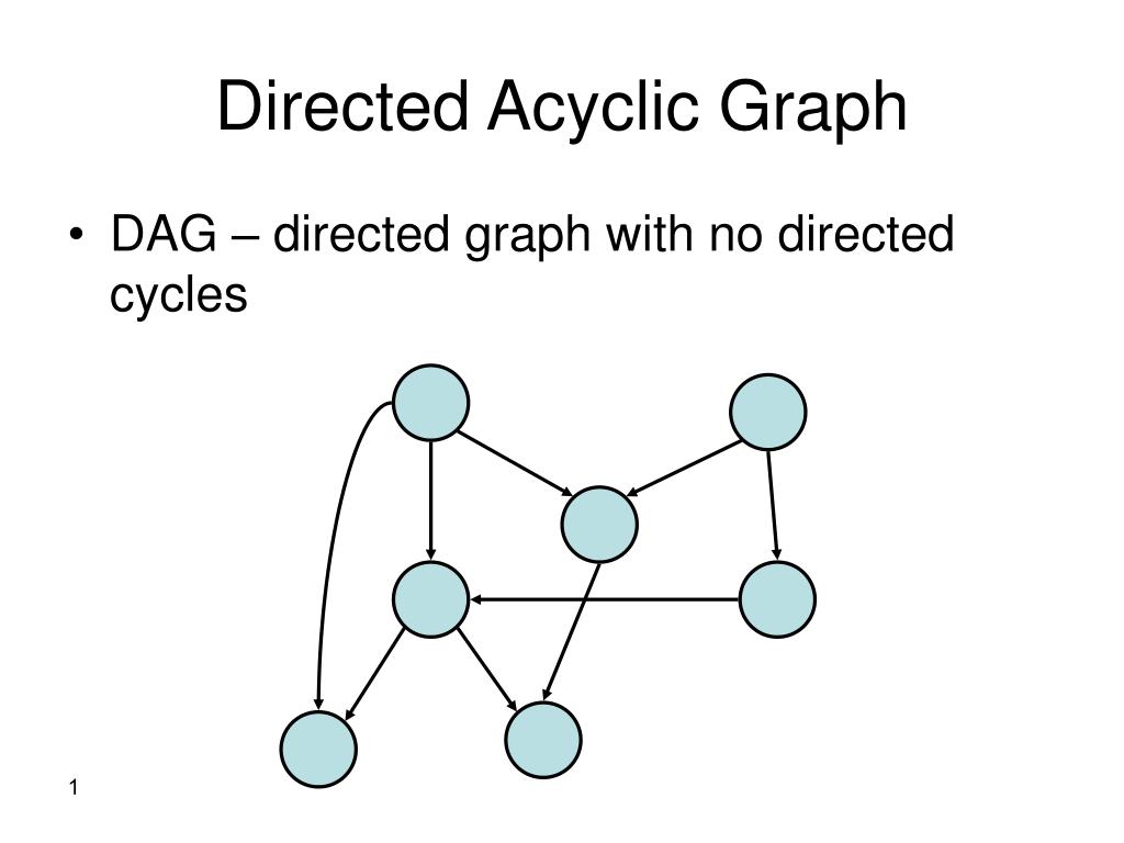 PPT - Directed Acyclic Graph PowerPoint Presentation, free download -  ID:3093115