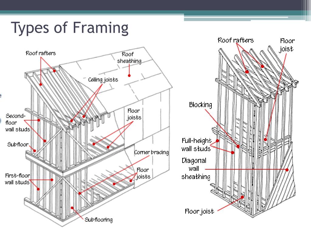 Ppt Residential Framing Powerpoint Presentation Free