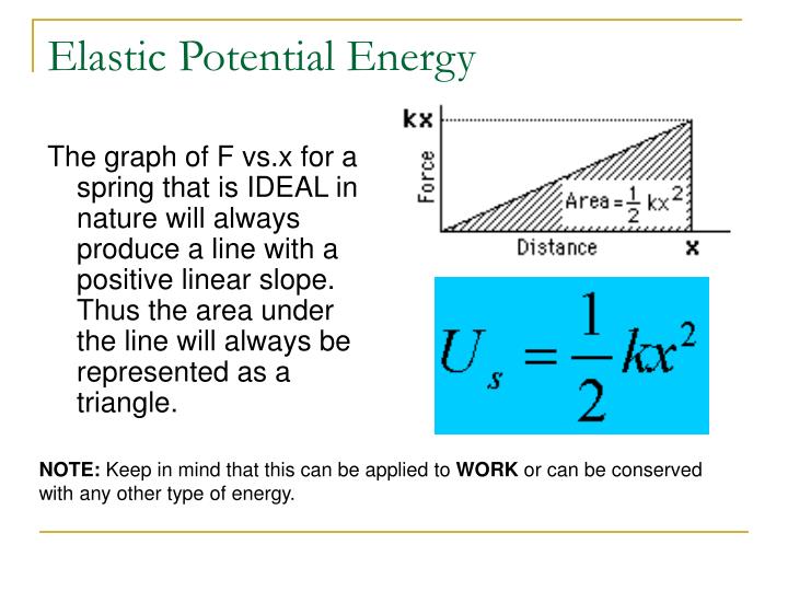 PPT - Elastic Potential Energy & Springs PowerPoint Presentation - ID ...