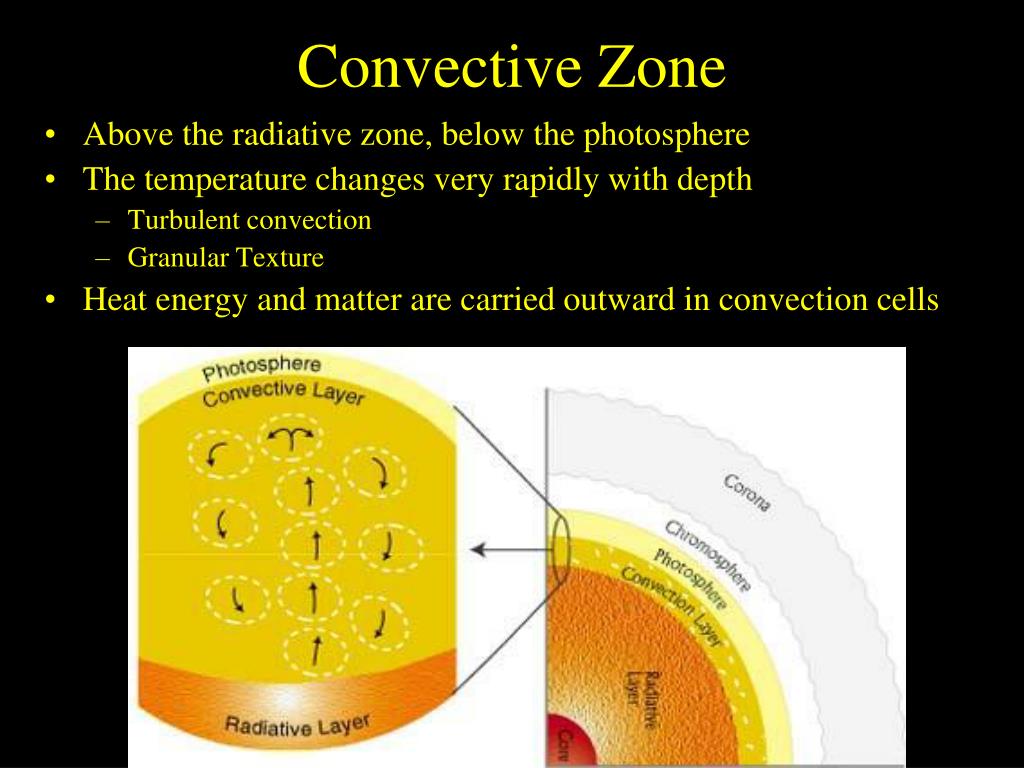 what-is-convection-definition-of-convection