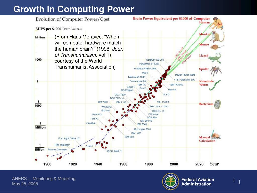 When will computer hardware match the human brain? by Hans Moravec