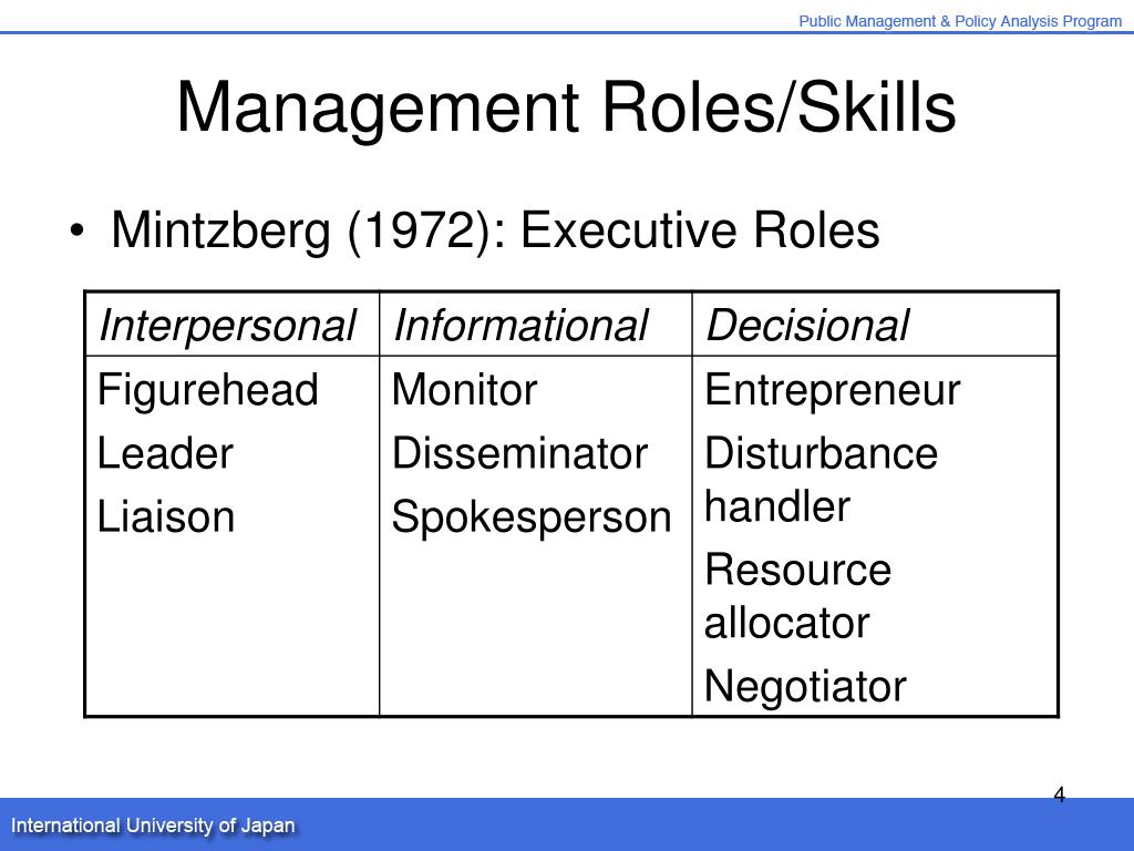 Management Rolers PPT - Public Management Leaderships and Entrepreneurship Saturday ...