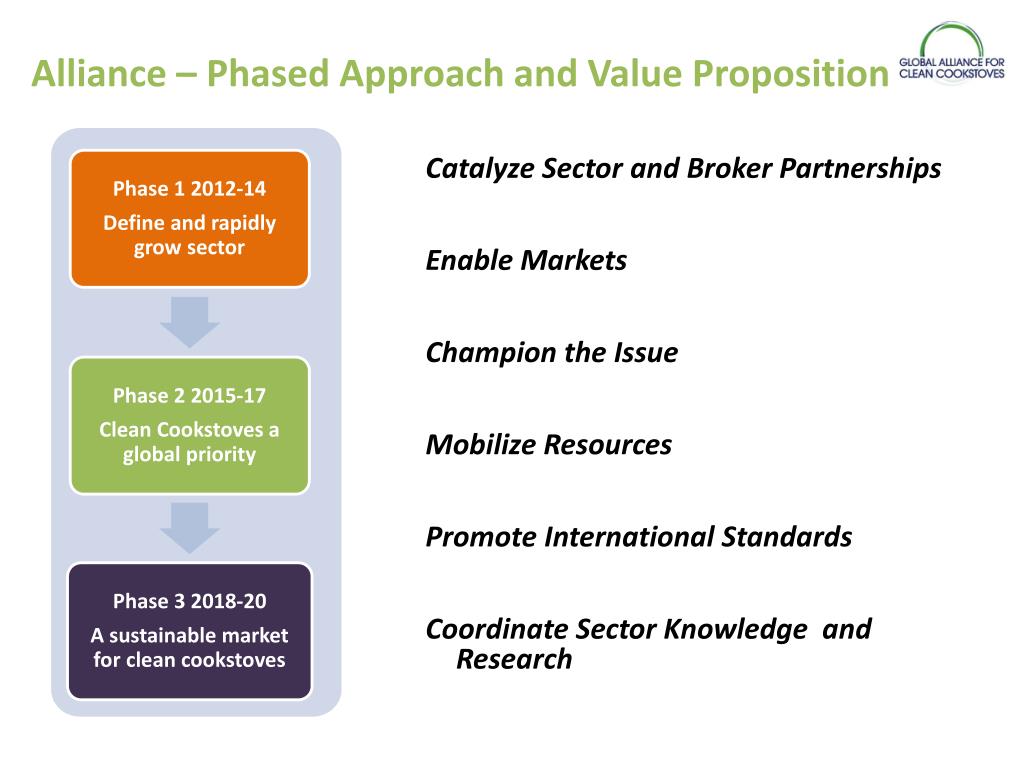 PPT Mainstreaming Gender in the Global Alliance for Clean Cookstoves