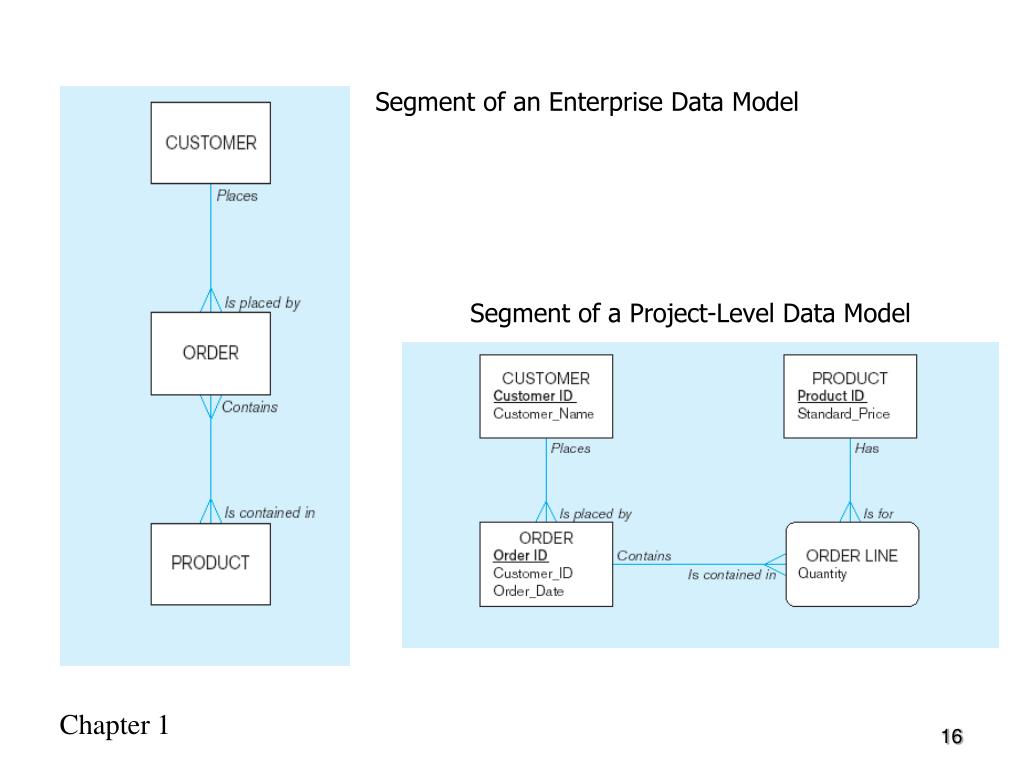 PPT - Chapter 1: The Database Environment PowerPoint Presentation, free ...